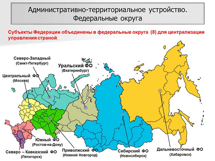 перечислить регионы россии