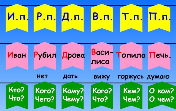 как запомнить падежи русского языка